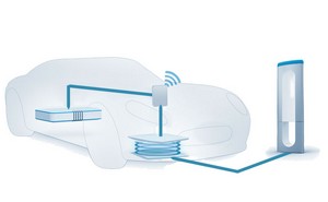 Charge par induction – DBT-CEV au cœur du projet européen FastinCharge Charge par induction – DBT-CEV au cœur du projet européen FastinCharge
