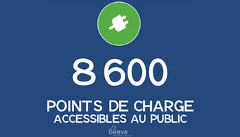 GIREVE recense 8600 points de charge accessibles en France GIREVE recense 8600 points de charge accessibles en France