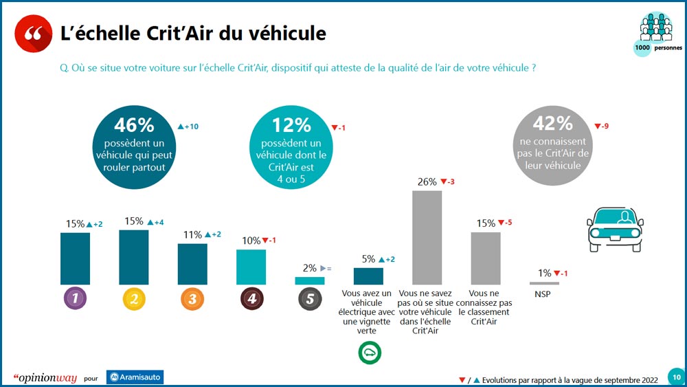 enquête voiture électrique ménages