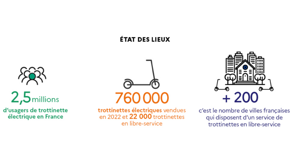 trottinettes électriques 2023