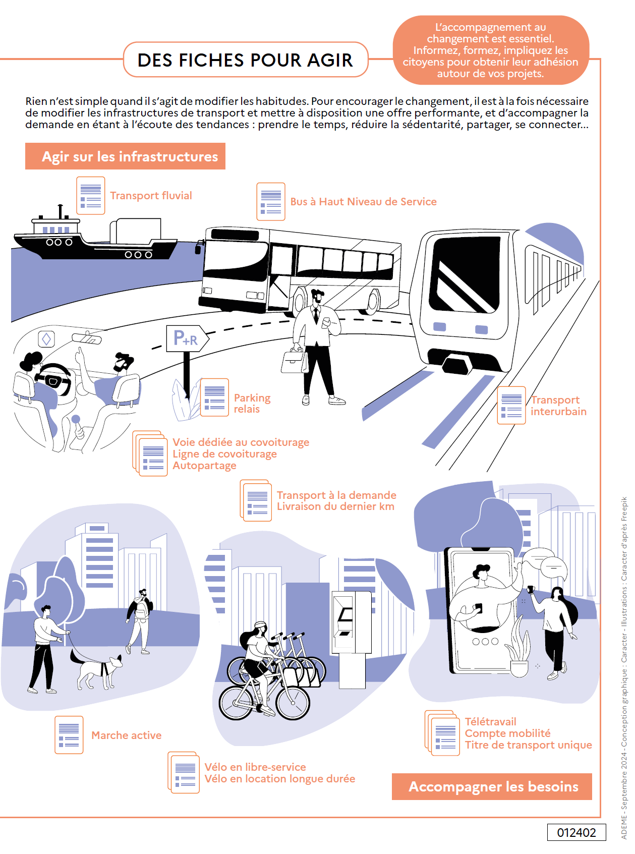 Qualité de l'air en ville : 15 solutions pour agir sur la mobilité