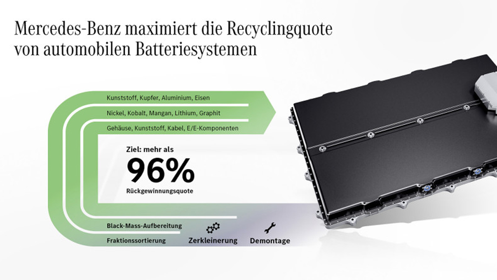 Usine de recyclage de batteries Mercedes à Kuppenheim