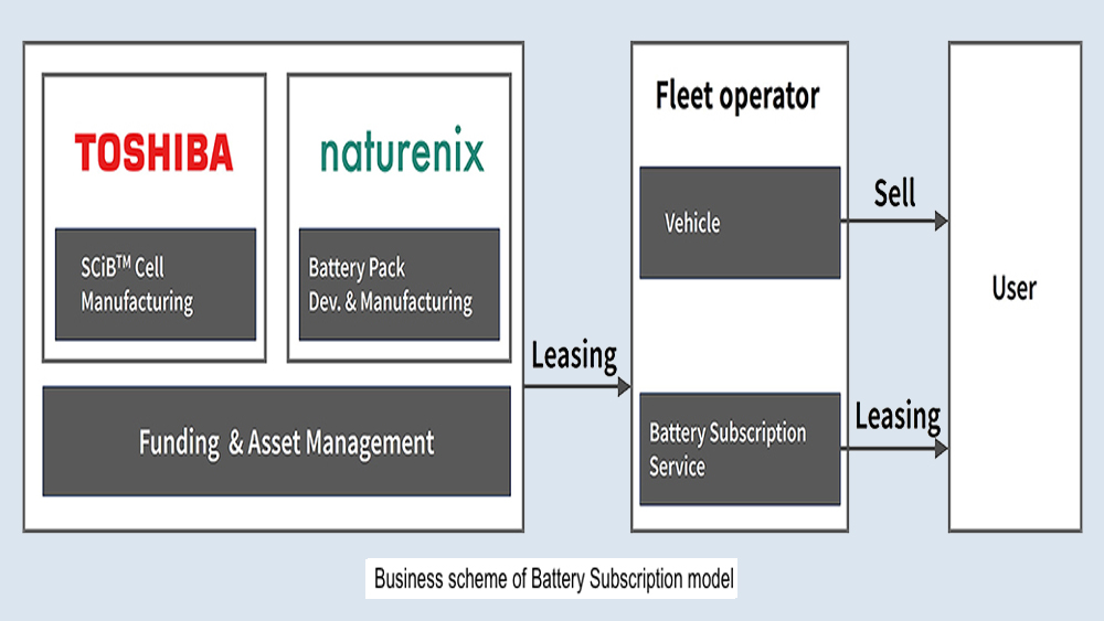 Modèle de Toshiba et Naturenix pour la location de batterie SCiB