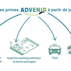 Evolution des modalités de primes Advenir dès janvier 2025