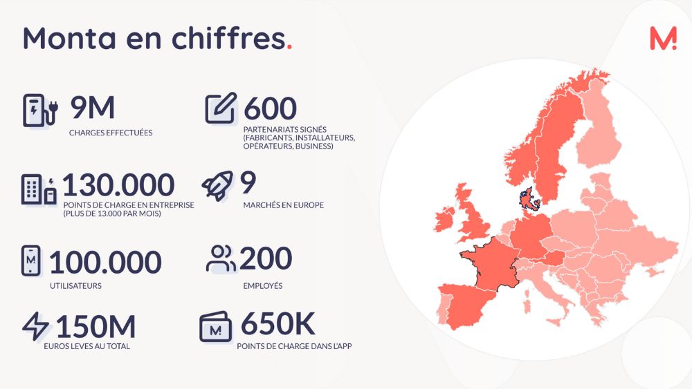 La plateforme danoise de recharge Monta s'étend aux États-Unis