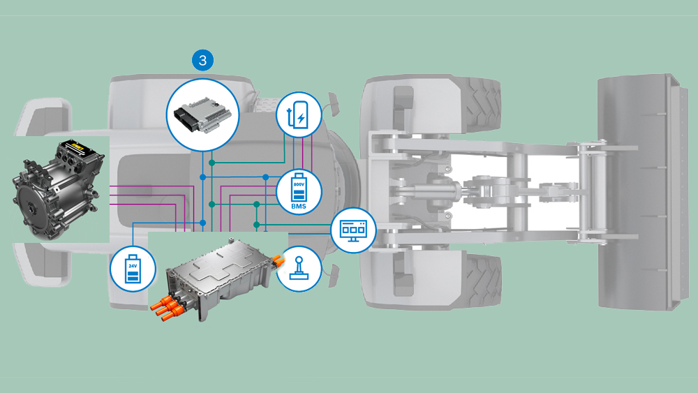 Moteur 800 V Bosch pour engins de chantiers