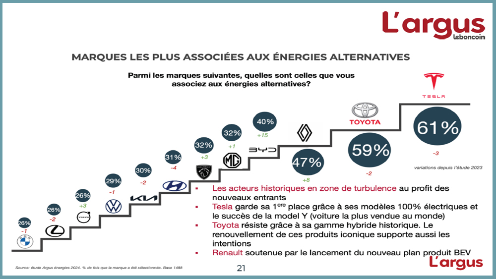 Baromètre Argus / LeBonCoin